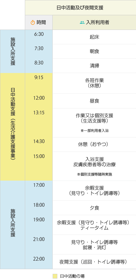 日中活動及び夜間支援